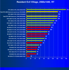 Видеоускоритель Nvidia GeForce RTX 4080 (16 ГБ):, фото 121