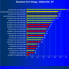 Видеоускоритель Nvidia GeForce RTX 4080 (16 ГБ):, фото 122