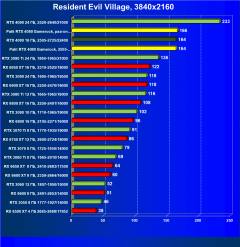 Видеоускоритель Nvidia GeForce RTX 4080 (16 ГБ):, фото 92