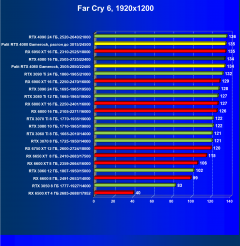 Видеоускоритель Nvidia GeForce RTX 4080 (16 ГБ):, фото 93