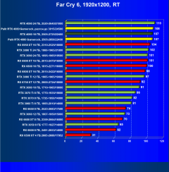 Видеоускоритель Nvidia GeForce RTX 4080 (16 ГБ):, фото 123