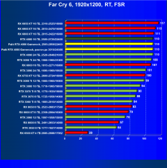 Видеоускоритель Nvidia GeForce RTX 4080 (16 ГБ):, фото 126