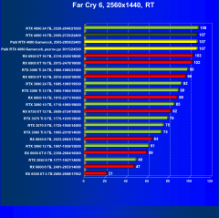 Видеоускоритель Nvidia GeForce RTX 4080 (16 ГБ):, фото 124