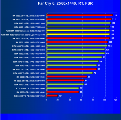 Видеоускоритель Nvidia GeForce RTX 4080 (16 ГБ):, фото 127