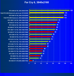 Видеоускоритель Nvidia GeForce RTX 4080 (16 ГБ):, фото 95