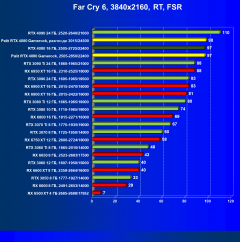 Видеоускоритель Nvidia GeForce RTX 4080 (16 ГБ):, фото 128