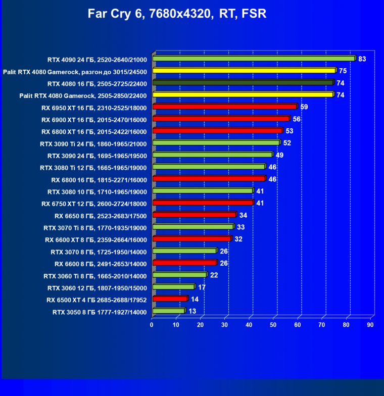 Видеоускоритель Nvidia GeForce RTX 4080 (16 ГБ):, фото 139