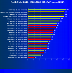Видеоускоритель Nvidia GeForce RTX 4080 (16 ГБ):, фото 132