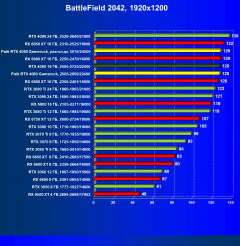 Видеоускоритель Nvidia GeForce RTX 4080 (16 ГБ):, фото 96