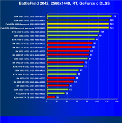 Видеоускоритель Nvidia GeForce RTX 4080 (16 ГБ):, фото 133