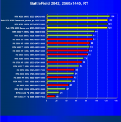 Видеоускоритель Nvidia GeForce RTX 4080 (16 ГБ):, фото 130