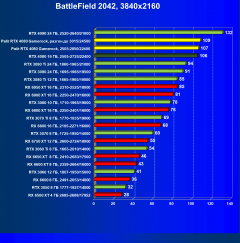 Видеоускоритель Nvidia GeForce RTX 4080 (16 ГБ):, фото 98