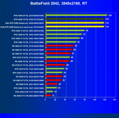 Видеоускоритель Nvidia GeForce RTX 4080 (16 ГБ):, фото 131