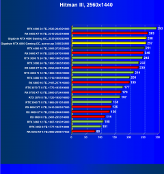Видеокарта Gigabyte GeForce RTX 4080 Gaming OC 16G (16 ГБ):, фото 45