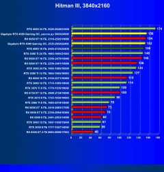 Видеокарта Gigabyte GeForce RTX 4080 Gaming OC 16G (16 ГБ):, фото 46
