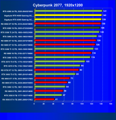 Видеокарта Gigabyte GeForce RTX 4080 Gaming OC 16G (16 ГБ):, фото 47