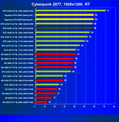 Видеокарта Gigabyte GeForce RTX 4080 Gaming OC 16G (16 ГБ):, фото 74