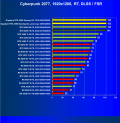 Видеокарта Gigabyte GeForce RTX 4080 Gaming OC 16G (16 ГБ):, фото 77