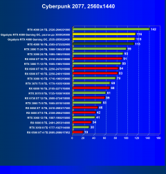 Видеокарта Gigabyte GeForce RTX 4080 Gaming OC 16G (16 ГБ):, фото 48