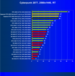 Видеокарта Gigabyte GeForce RTX 4080 Gaming OC 16G (16 ГБ):, фото 75