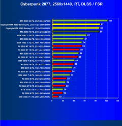 Видеокарта Gigabyte GeForce RTX 4080 Gaming OC 16G (16 ГБ):, фото 78