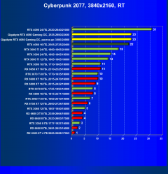 Видеокарта Gigabyte GeForce RTX 4080 Gaming OC 16G (16 ГБ):, фото 76