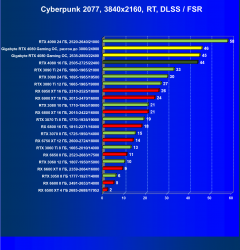 Видеокарта Gigabyte GeForce RTX 4080 Gaming OC 16G (16 ГБ):, фото 79