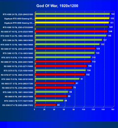 Видеокарта Gigabyte GeForce RTX 4080 Gaming OC 16G (16 ГБ):, фото 50