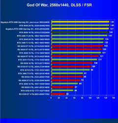 Видеокарта Gigabyte GeForce RTX 4080 Gaming OC 16G (16 ГБ):, фото 81