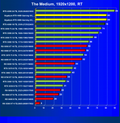 Видеокарта Gigabyte GeForce RTX 4080 Gaming OC 16G (16 ГБ):, фото 89