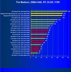Видеокарта Gigabyte GeForce RTX 4080 Gaming OC 16G (16 ГБ):, фото 93