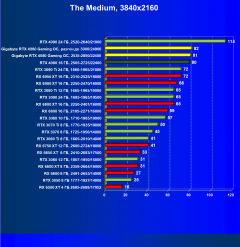 Видеокарта Gigabyte GeForce RTX 4080 Gaming OC 16G (16 ГБ):, фото 61