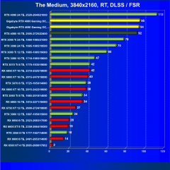 Видеокарта Gigabyte GeForce RTX 4080 Gaming OC 16G (16 ГБ):, фото 94