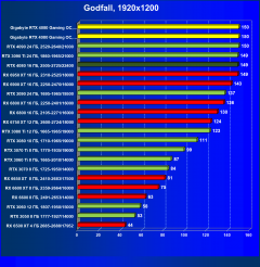 Видеокарта Gigabyte GeForce RTX 4080 Gaming OC 16G (16 ГБ):, фото 62