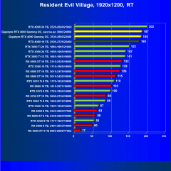 Видеокарта Gigabyte GeForce RTX 4080 Gaming OC 16G (16 ГБ):, фото 65