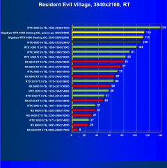 Видеокарта Gigabyte GeForce RTX 4080 Gaming OC 16G (16 ГБ):, фото 67