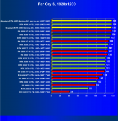 Видеокарта Gigabyte GeForce RTX 4080 Gaming OC 16G (16 ГБ):, фото 68