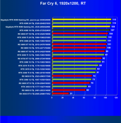Видеокарта Gigabyte GeForce RTX 4080 Gaming OC 16G (16 ГБ):, фото 98