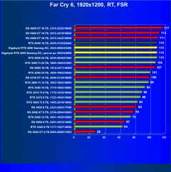 Видеокарта Gigabyte GeForce RTX 4080 Gaming OC 16G (16 ГБ):, фото 101