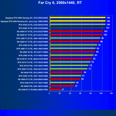 Видеокарта Gigabyte GeForce RTX 4080 Gaming OC 16G (16 ГБ):, фото 99