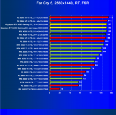 Видеокарта Gigabyte GeForce RTX 4080 Gaming OC 16G (16 ГБ):, фото 102