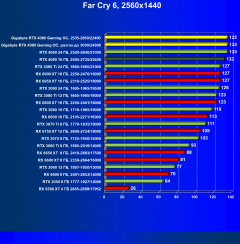 Видеокарта Gigabyte GeForce RTX 4080 Gaming OC 16G (16 ГБ):, фото 69