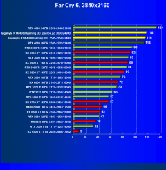 Видеокарта Gigabyte GeForce RTX 4080 Gaming OC 16G (16 ГБ):, фото 70