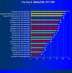 Видеокарта Gigabyte GeForce RTX 4080 Gaming OC 16G (16 ГБ):, фото 103