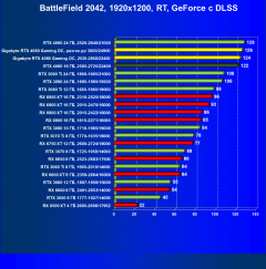 Видеокарта Gigabyte GeForce RTX 4080 Gaming OC 16G (16 ГБ):, фото 107