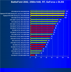 Видеокарта Gigabyte GeForce RTX 4080 Gaming OC 16G (16 ГБ):, фото 108