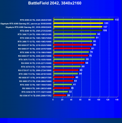 Видеокарта Gigabyte GeForce RTX 4080 Gaming OC 16G (16 ГБ):, фото 73