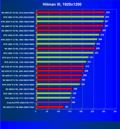 Видеокарта Colorful GeForce RTX 3050 BattleAx (8 ГБ):, фото 30