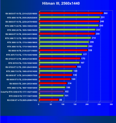 Видеокарта Colorful GeForce RTX 3050 BattleAx (8 ГБ):, фото 31