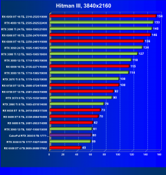 Видеокарта Colorful GeForce RTX 3050 BattleAx (8 ГБ):, фото 32